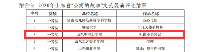 附件3 公寓的故事 才艺展演获奖名单.png